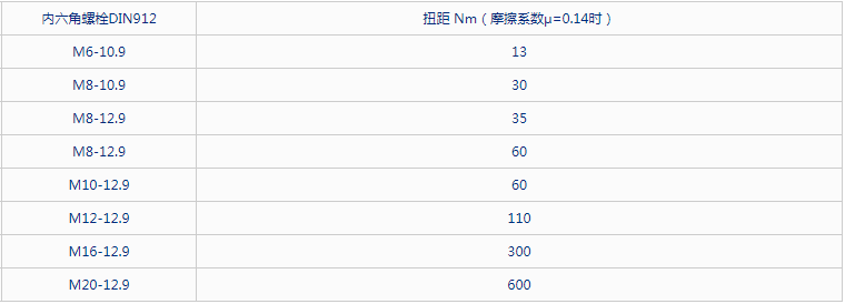 進口板式高壓球閥參數(shù)